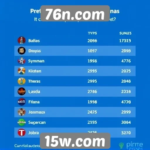 Pesquisa revela preferências dos jogadores no 76n.com
